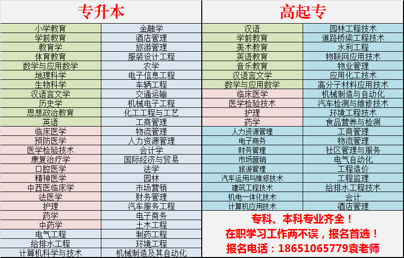 泗洪啟明教育學歷提升熱門專業(yè)